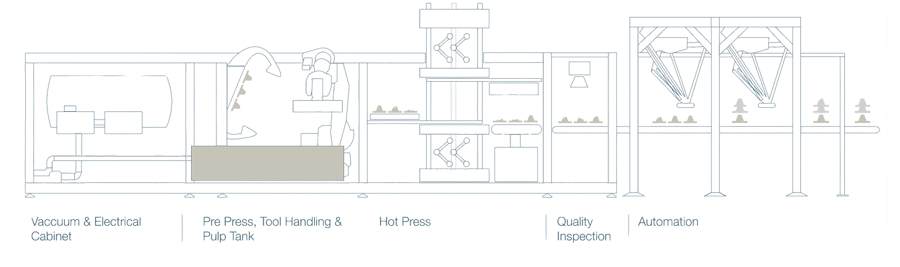 horticulture packaging